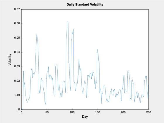 AAPL Volatility